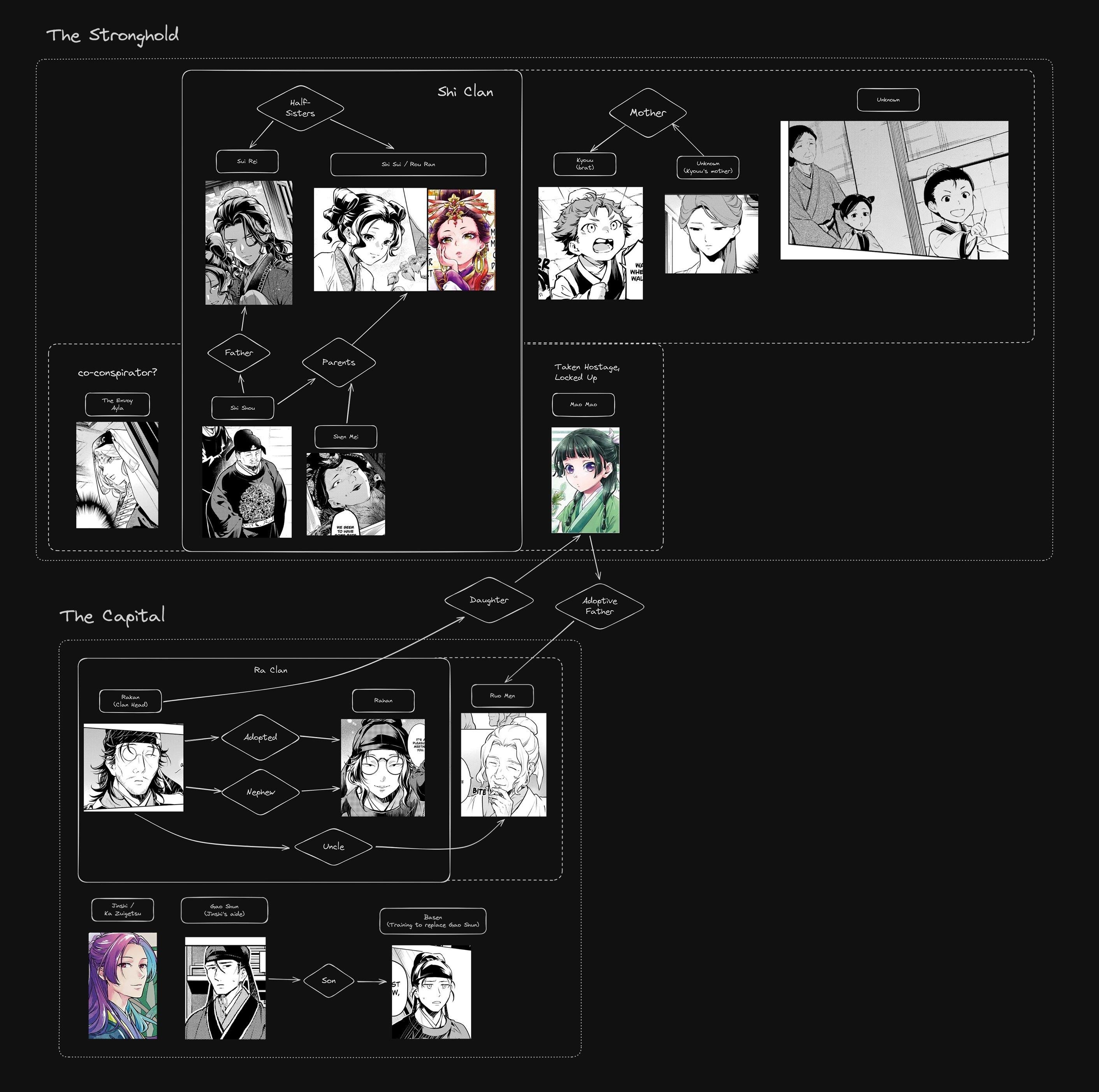 The Apothecary Diaries Manga, Chapter 79.2 image 20
