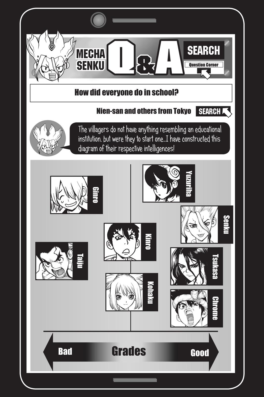 List 5 most smartest character from Dr.Stone r/DrStone