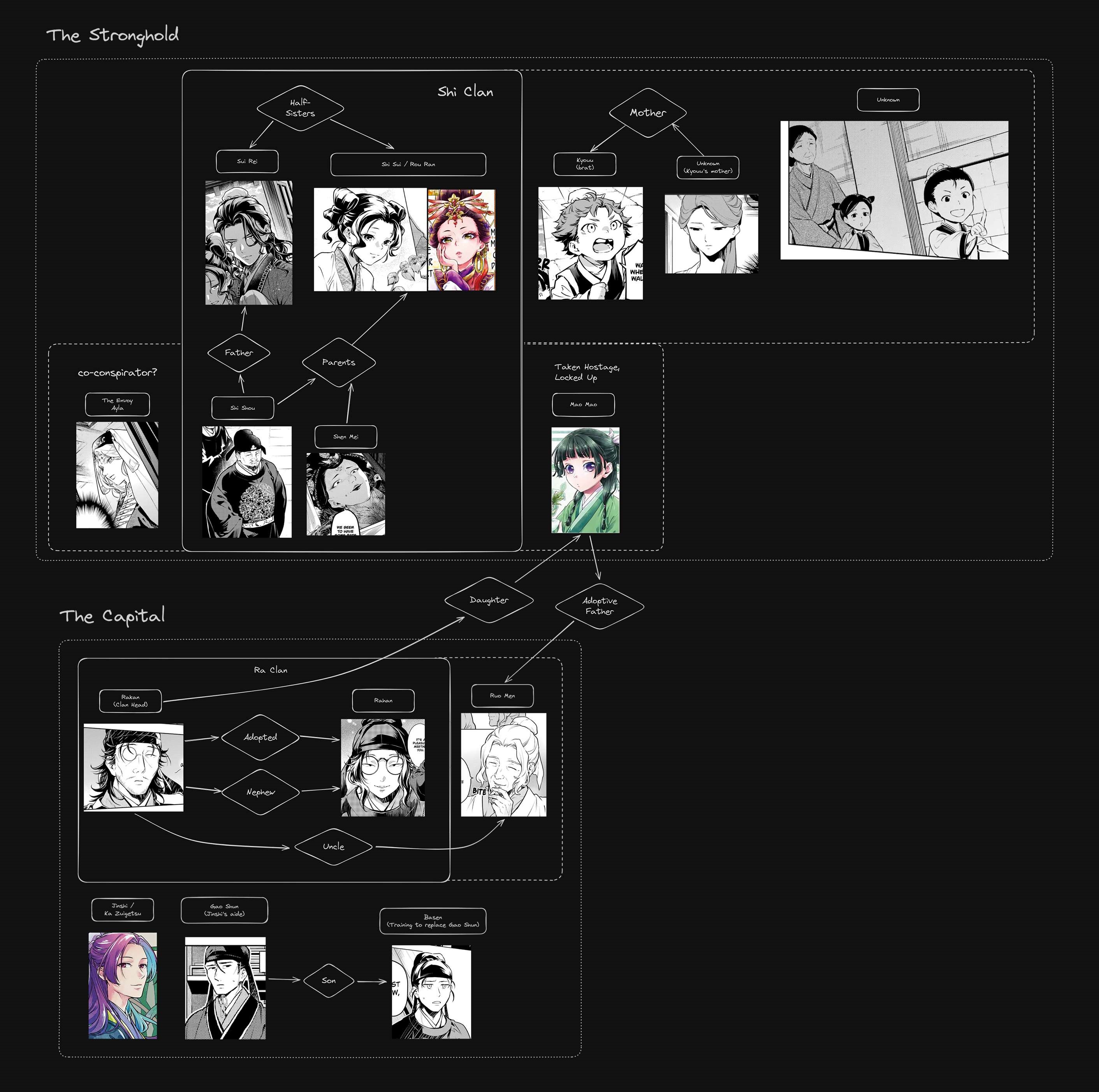 The Apothecary Diaries Manga, Chapter 79.1 image 25