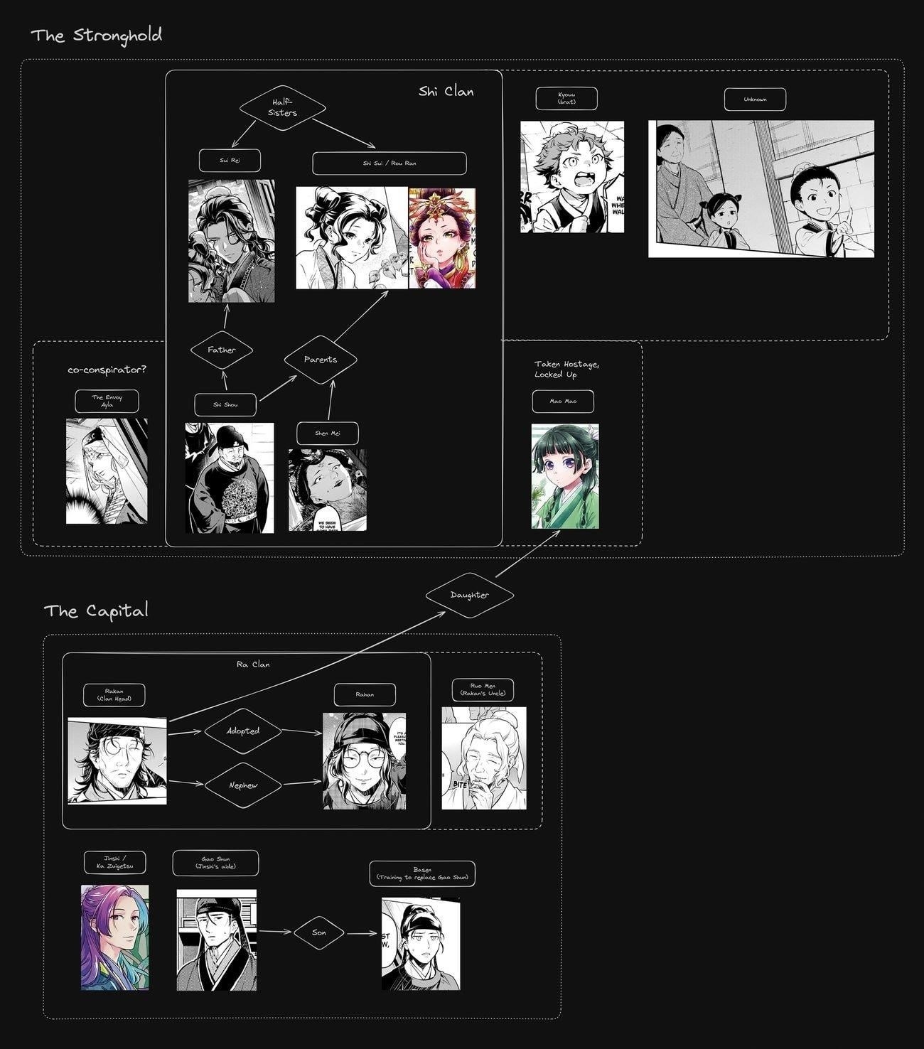 The Apothecary Diaries Manga, Chapter 78.2 image 29